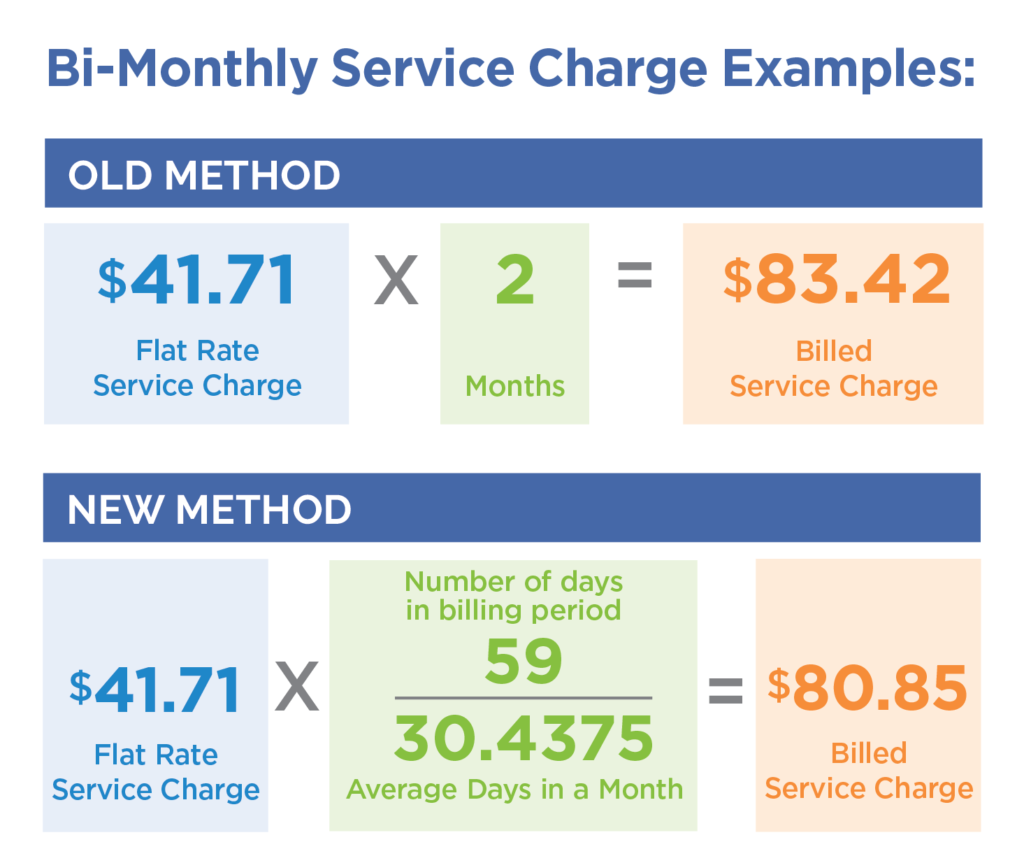 service-charge-2022-san-jose-water